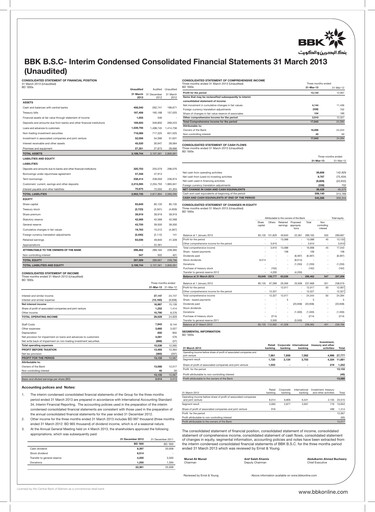 Vorschaubild Bank of Bahrain and Kuwait Quartalsbericht 2013-q1