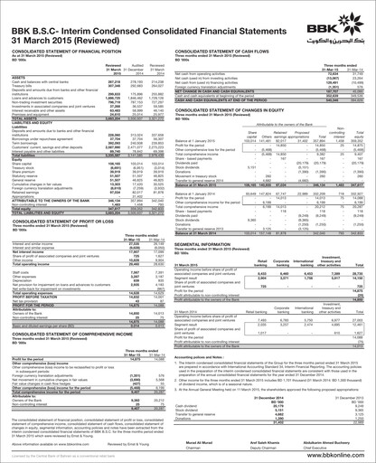 Vorschaubild Bank of Bahrain and Kuwait Quartalsbericht 2015-q1