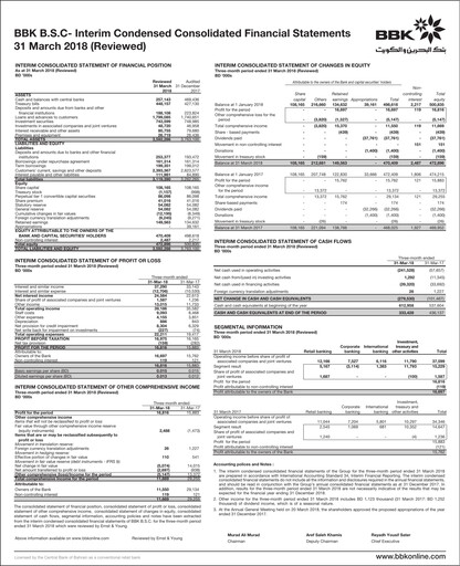 Vorschaubild Bank of Bahrain and Kuwait Quartalsbericht 2018-q1