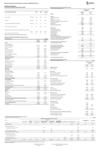 Vorschaubild Batelco (Bahrain Telecommunication Company) Quartalsbericht 2019-q1