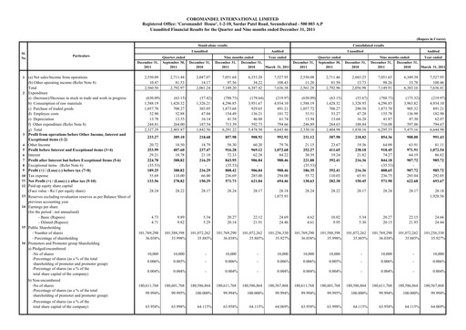 Miniature Coromandel Rapport trimestriel 2011-q3