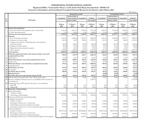 Miniature Coromandel Rapport trimestriel 2012-q1