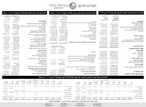 Vorschaubild Gulf Hotels Group Quartalsbericht 2023-q1