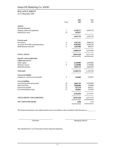 Thumbnail Oman Oil Marketing Company (oomco) Financial Statement 2003