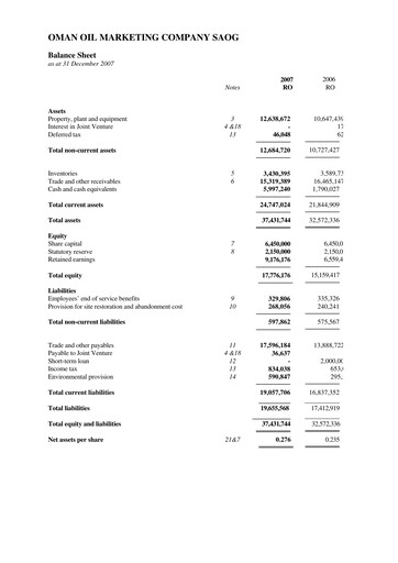 Thumbnail Oman Oil Marketing Company (oomco) Financial Statement 2007