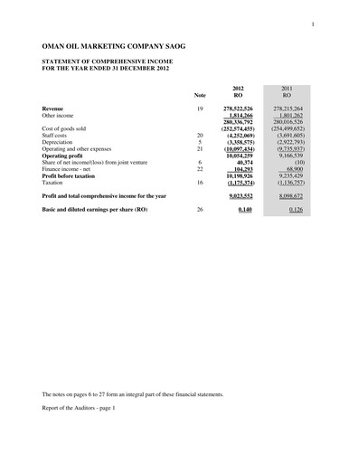 Thumbnail Oman Oil Marketing Company (oomco) Financial Statement 2012