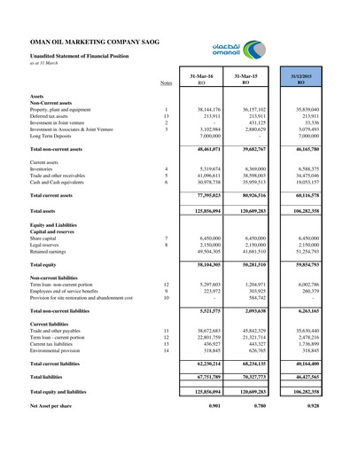 Thumbnail Oman Oil Marketing Company (oomco) Financial Statement 2016