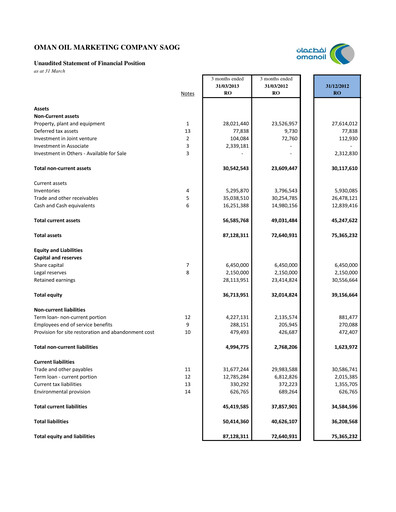 Thumbnail Oman Oil Marketing Company (oomco) Quarterly Report 2013-q1