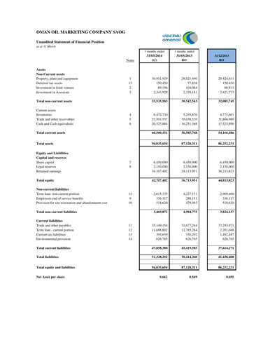 Thumbnail Oman Oil Marketing Company (oomco) Quarterly Report 2014-q1