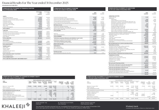 Miniature Khaleeji Bank Rapport financier 2025