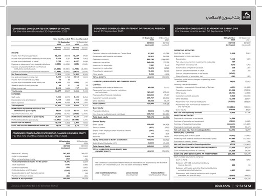 Vorschaubild Bahrain Islamic Bank Finanzmitteilung 2025-9m
