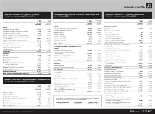 Vorschaubild Bahrain Islamic Bank Finanzmitteilung 2025-q1