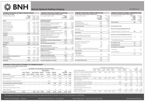 Thumbnail Bahrain National Holding Financial Statement 2023-q1