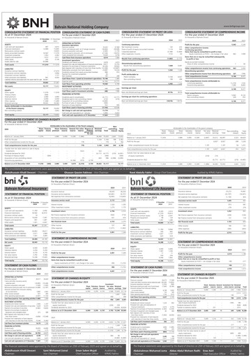 Thumbnail Bahrain National Holding Financial Statement 2024