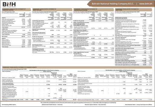 Thumbnail Bahrain National Holding Financial Statement 2025-9m