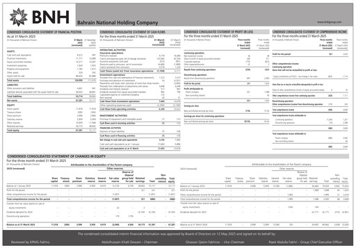 Thumbnail Bahrain National Holding Financial Statement 2025-q1