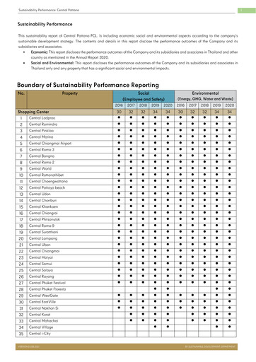 Thumbnail Central Pattana
 Sustainability Report 2020