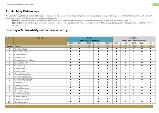 Thumbnail Central Pattana
 Sustainability Report 2022