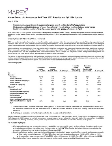 Thumbnail Marex Group Financial Report 2023