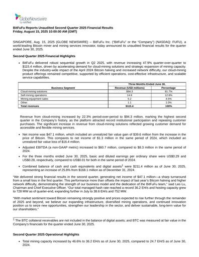 Thumbnail BitFuFu Quarterly Report 2025-q2