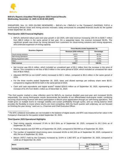 Thumbnail BitFuFu Quarterly Report 2025-q3