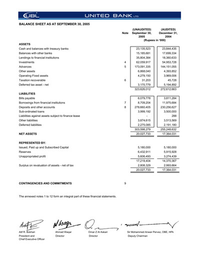 Miniature United Bank (Pakistan) Bilan financier 2005-9m