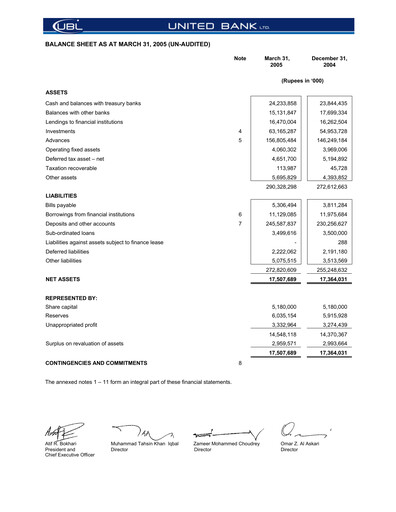 Miniature United Bank (Pakistan) Bilan financier 2005-q1