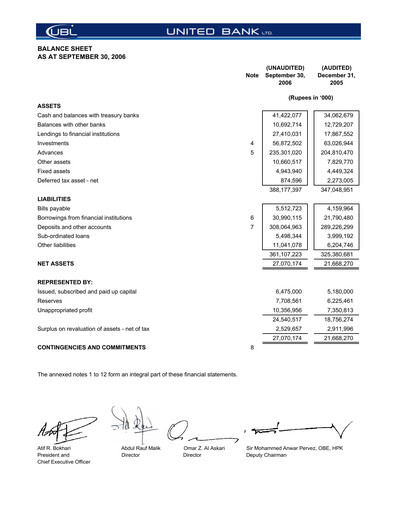 Miniature United Bank (Pakistan) Bilan financier 2006-9m