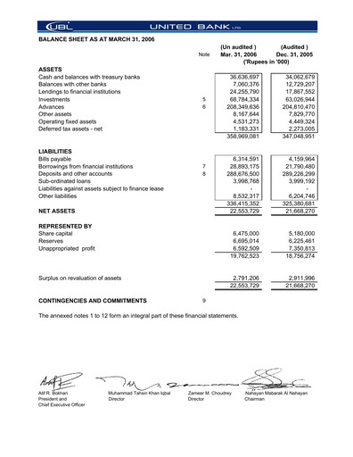 Miniature United Bank (Pakistan) Bilan financier 2006-q1