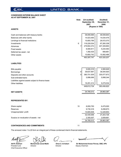 Miniature United Bank (Pakistan) Bilan financier 2007-9m