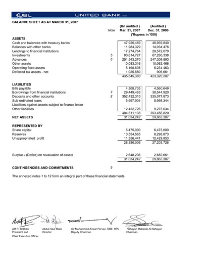 Miniature United Bank (Pakistan) Bilan financier 2007-q1