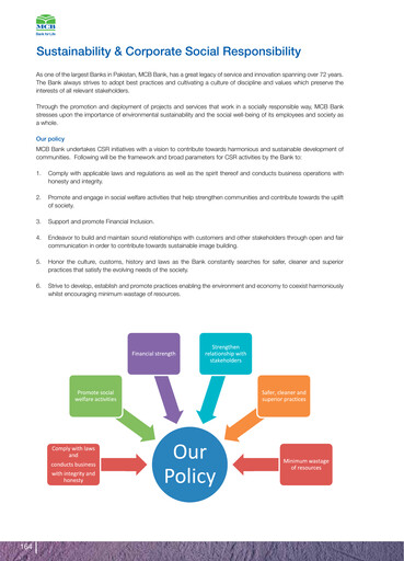 Thumbnail MCB Bank Pakistan Sustainability Report 2019