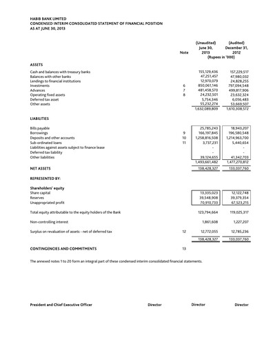 Miniature Habib Bank Rapport semestriel 2013-h1
