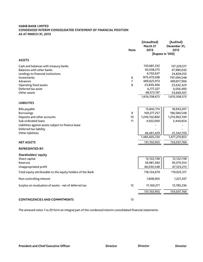 Miniature Habib Bank Rapport trimestriel 2013-q1