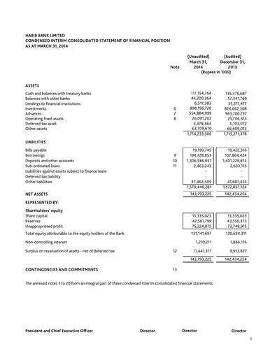 Miniature Habib Bank Rapport trimestriel 2014-q1