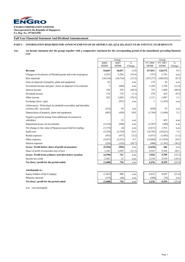 Thumbnail Engro Corporation Financial Report 2008