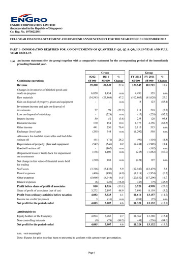 Thumbnail Engro Corporation Financial Report 2012