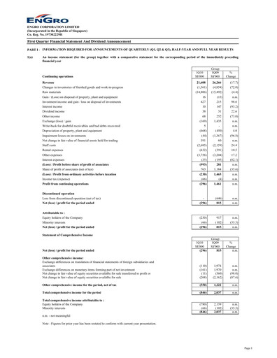 Thumbnail Engro Corporation Quarterly Report 2010-q1