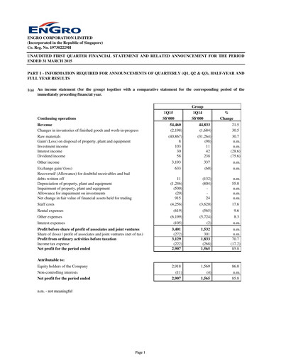 Miniature Engro Corporation Rapport trimestriel 2015-q1