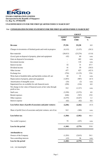 Miniature Engro Corporation Rapport trimestriel 2017-q1