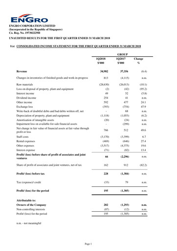 Miniature Engro Corporation Rapport trimestriel 2018-q1