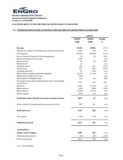 Miniature Engro Corporation Rapport trimestriel 2019-q1
