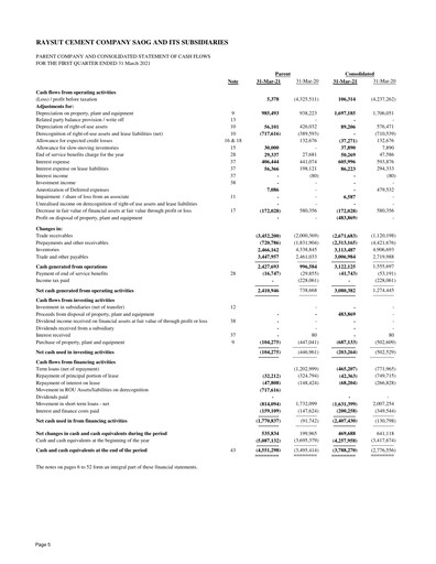 Thumbnail Raysut Cement Quarterly Report 2021-q1