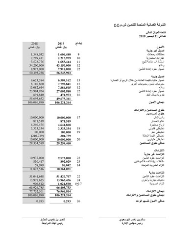 Vorschaubild Oman United Insurance Finanzmitteilung 2019