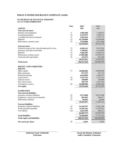 Vorschaubild Oman United Insurance Finanzmitteilung 2019