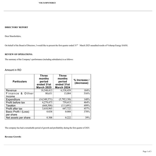 Miniature Voltamp Energy Rapport trimestriel 2025-q1