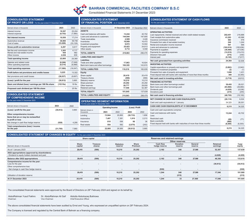Thumbnail Bahrain Commercial Facilities Company Financial Statement 2023
