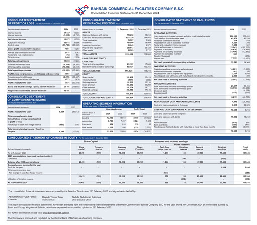 Thumbnail Bahrain Commercial Facilities Company Financial Statement 2024