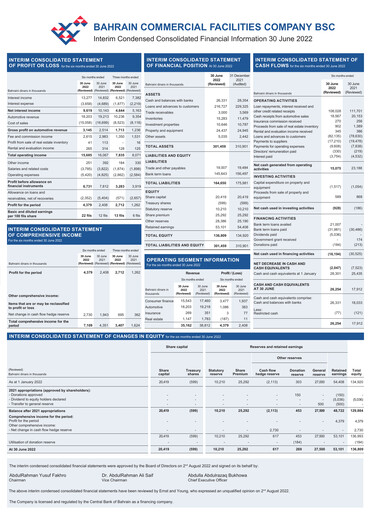 Thumbnail Bahrain Commercial Facilities Company Half-year Report 2022-h1