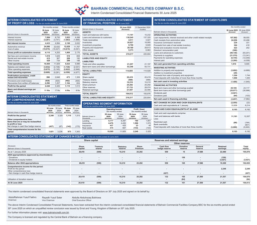 Thumbnail Bahrain Commercial Facilities Company Half-year Report 2025-h1